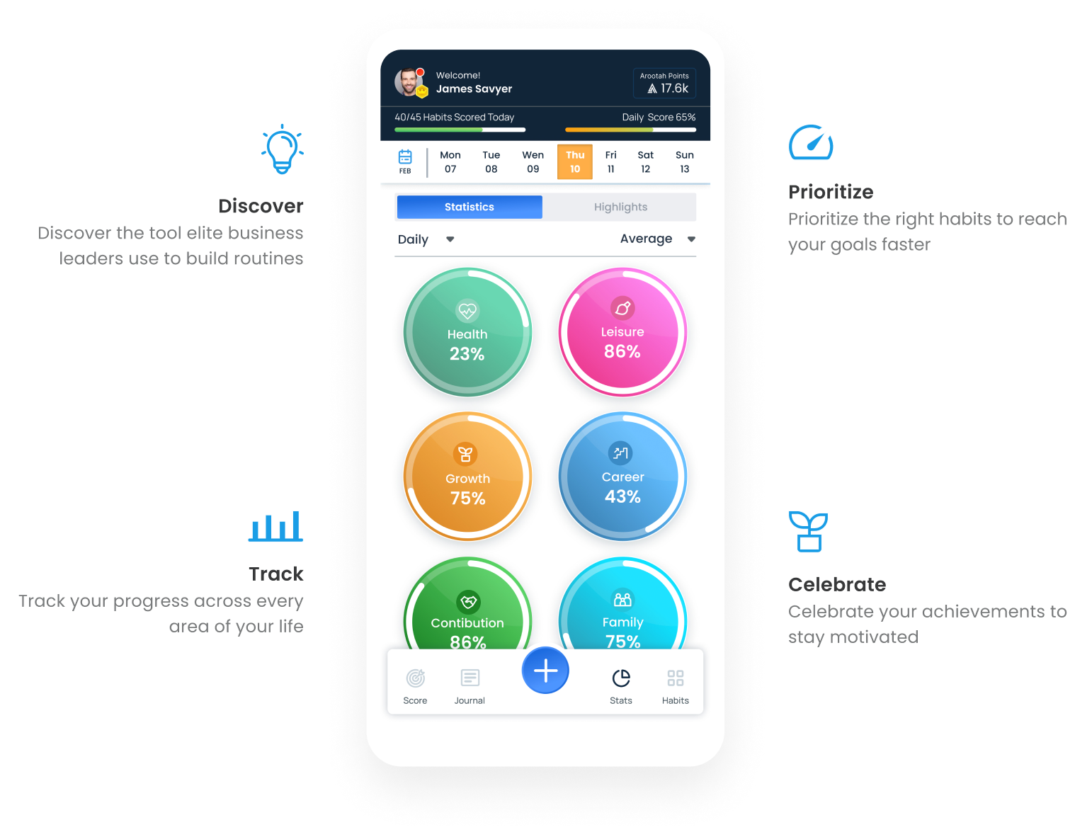 mockup with main features